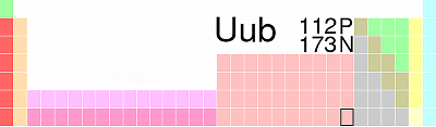 Ununbium v periodické tabulce prvků